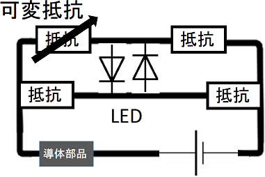 LEDを使う方法